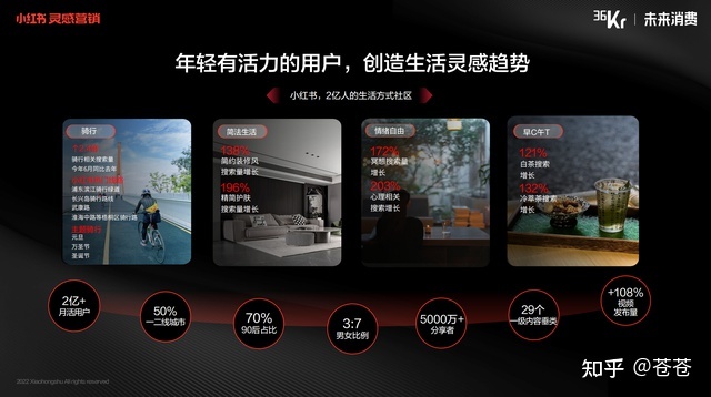 小红书与品牌营销共创,实现产品销量再突破 小红书与品牌营销共创,实现产品销量再突破