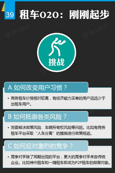 腾讯出炉46页O2O报告，衣食住行的O2O创业淘金热才起步