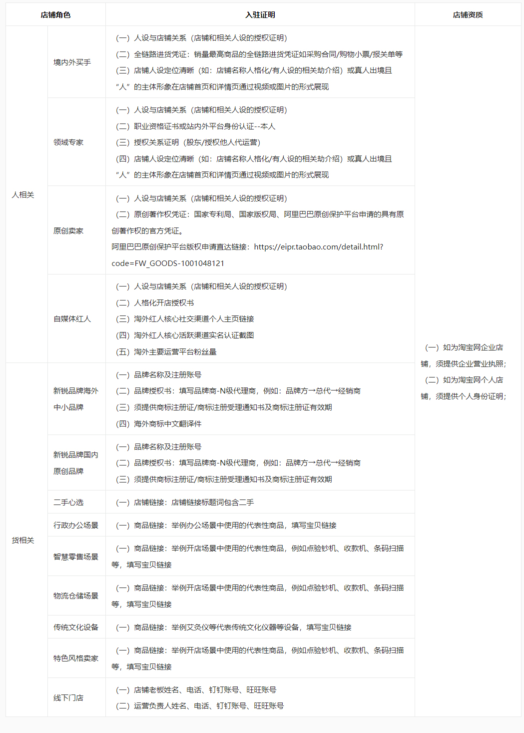 淘宝特色卖家入驻指南及相关招商规则 淘宝特色卖家入驻指南及相关招商规则