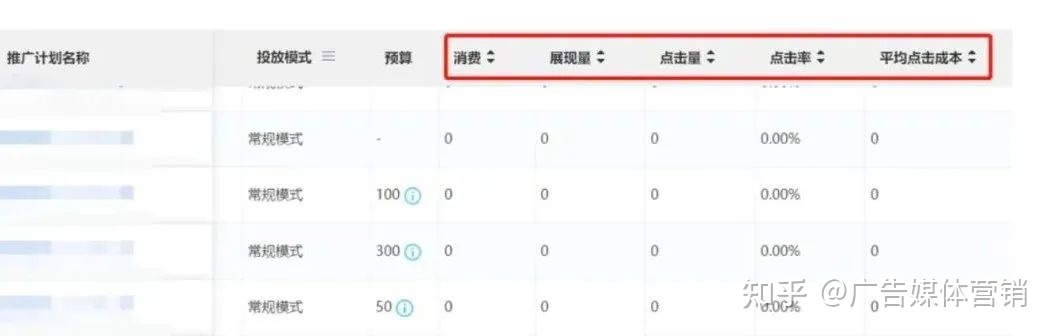 小红书最新投放教程
