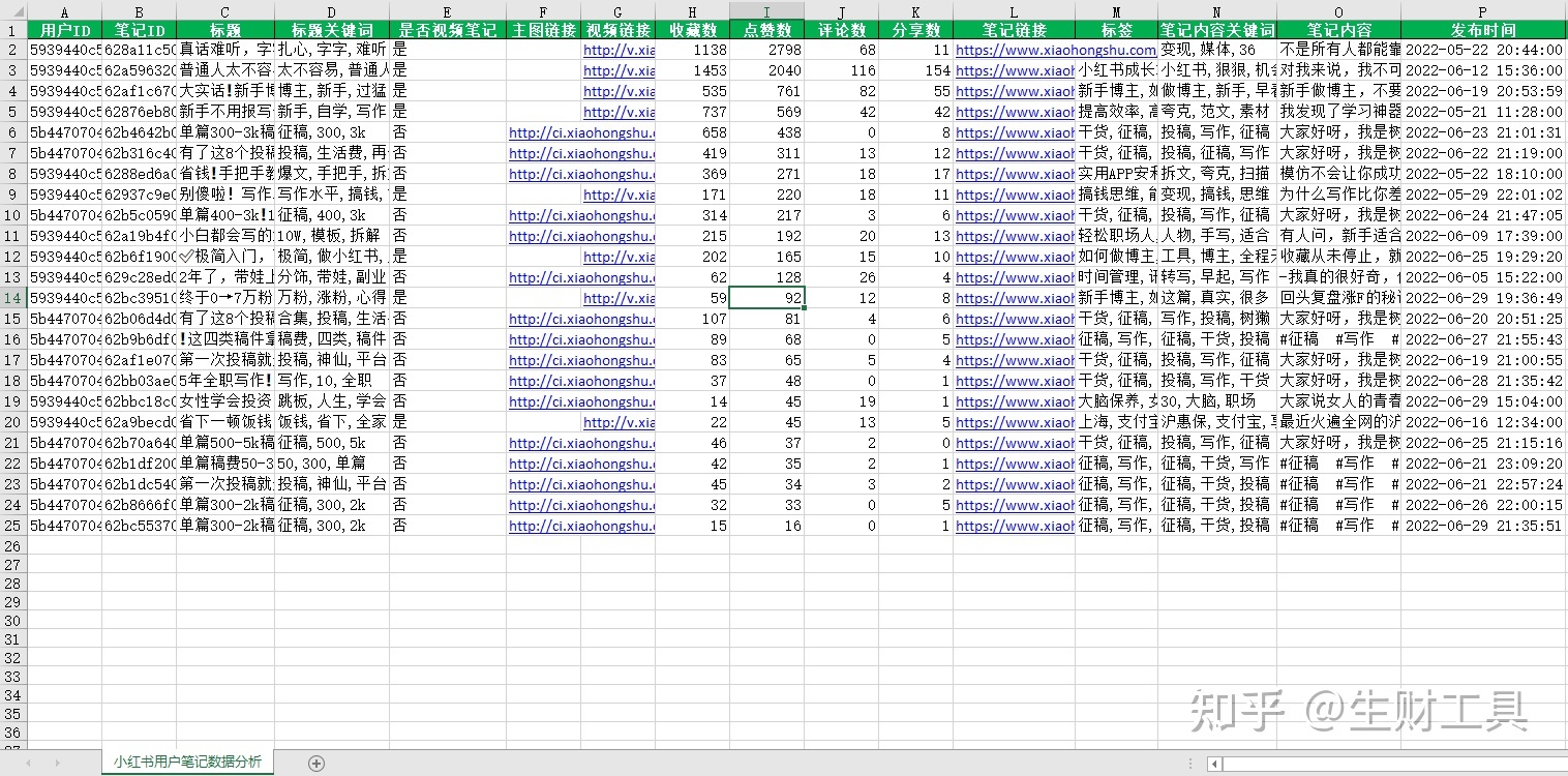 小红书定位、对标与工具 小红书定位、对标与工具