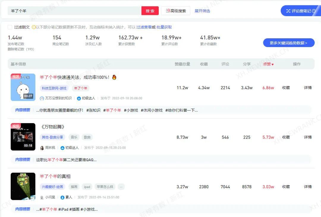如何优化运营技巧，打造小红书爆款笔记？
