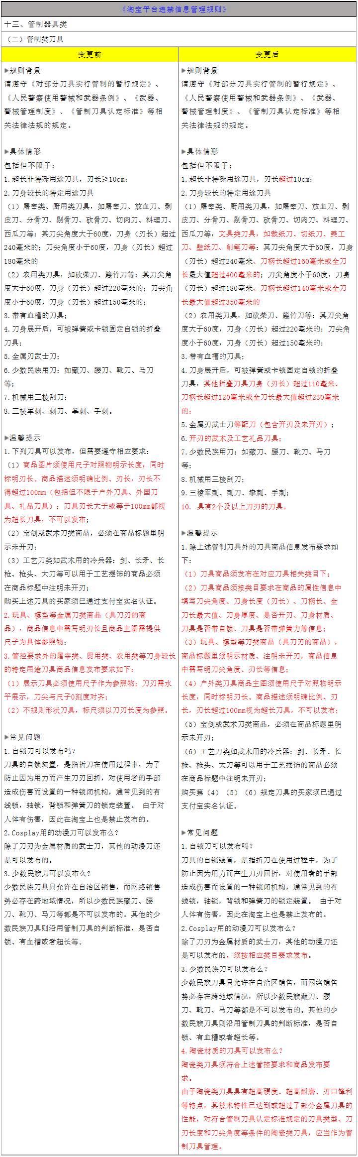 淘宝调整违禁信息管理规则，变更管制类刀具条款，10月7日生效
