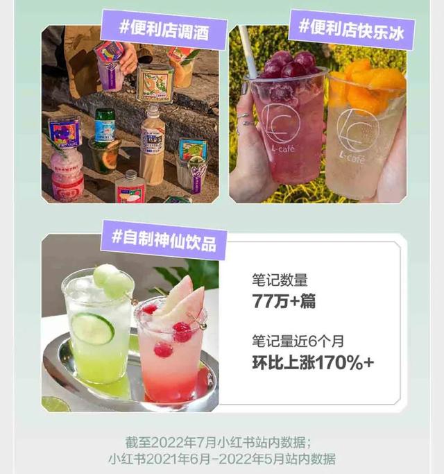 2022下半年小红书内容营销怎么玩？丨官方图鉴解读