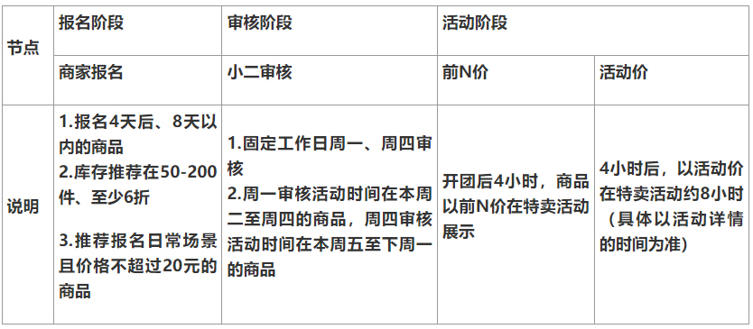 天天特卖限时秒杀栏目升级！