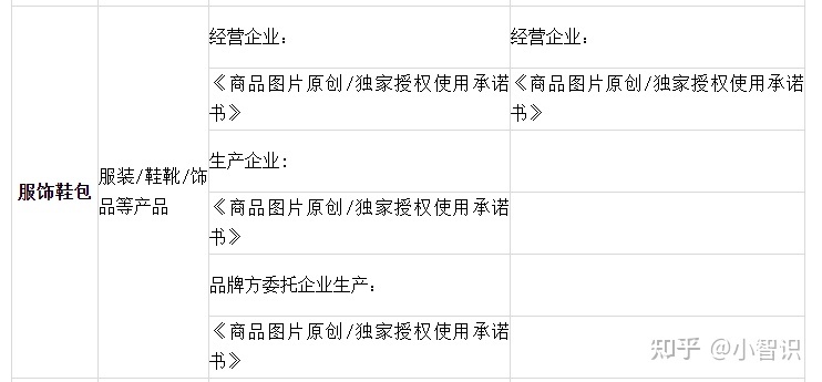 小红书专业号是商户和达人入局小红书电商的门票