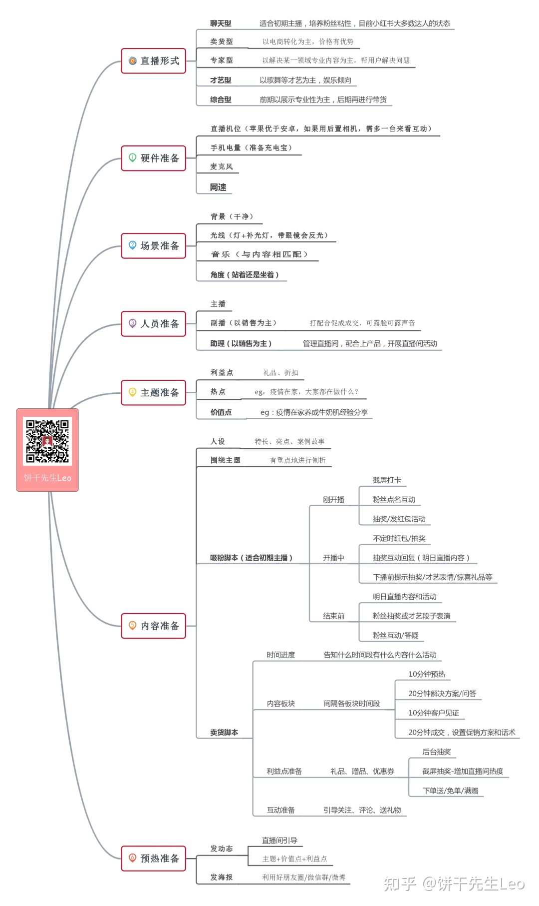 小红书运营技巧大全！初学者应该如何运营小红书?