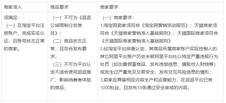淘宝逛逛商家怎么申请店铺橱窗（挂商品）权限？