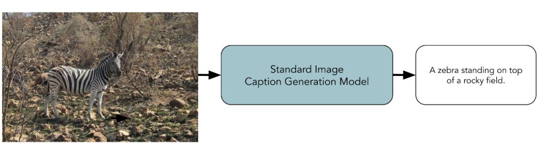 今天起，种草小红书的多模态AI技术