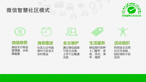 最强干货！89页PPT解密微信O2O行业