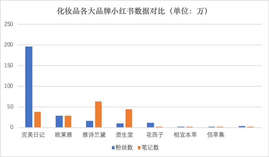 小红书推广有用吗？小红书推广怎么做效果好？