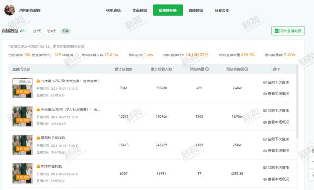 视频号直播3大变现模式，总有一个适合你