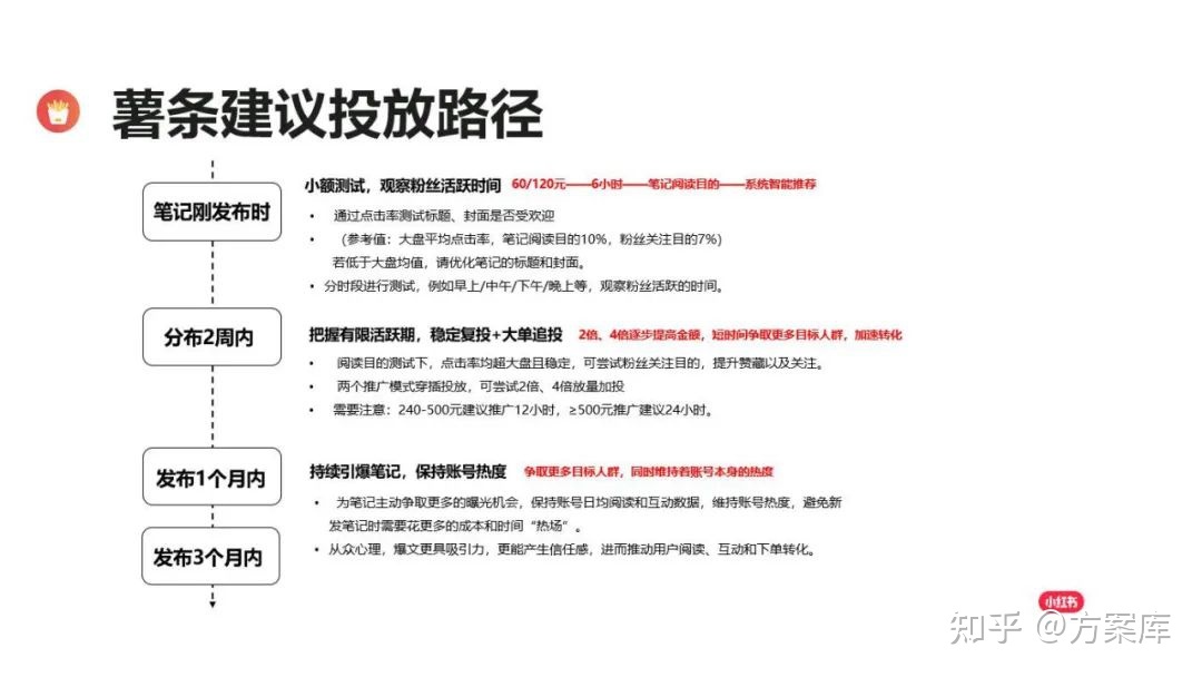 2022小红书节日营销指南（附下载）