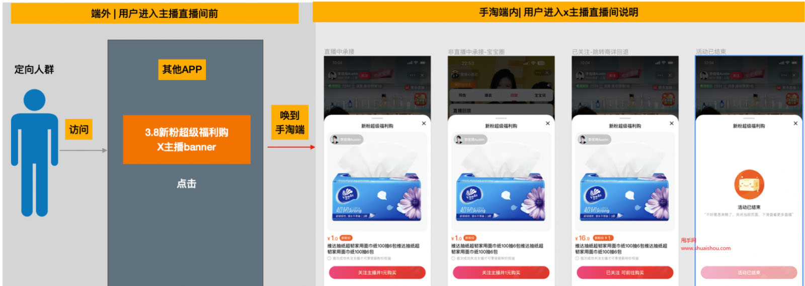 淘宝直播38新粉1元超级福利购活动报名条件及时间介绍！