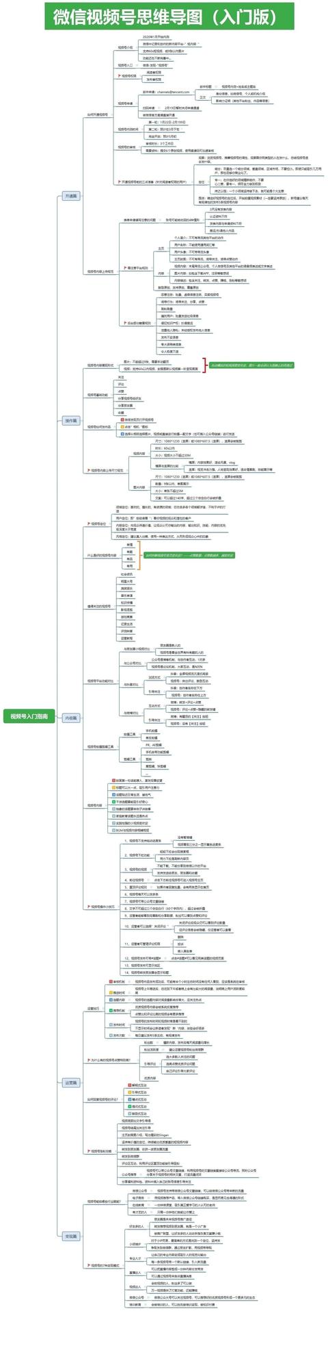 微信视频号运营入门指南