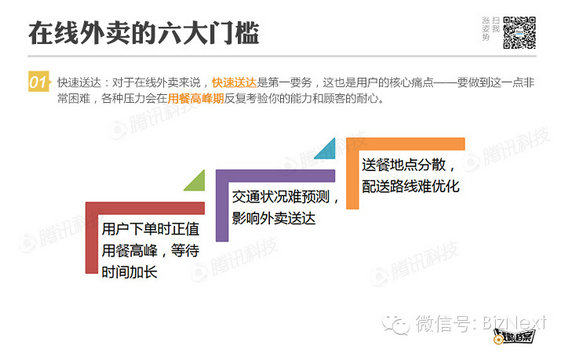 做好餐饮O2O的五条法则