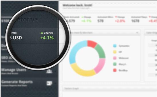 怎么用ps处理淘宝图片?