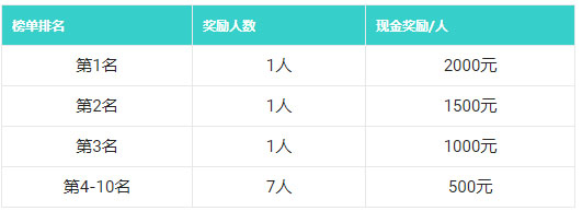点淘【园艺植物】双11问答话题达人挑战赛火热开启！