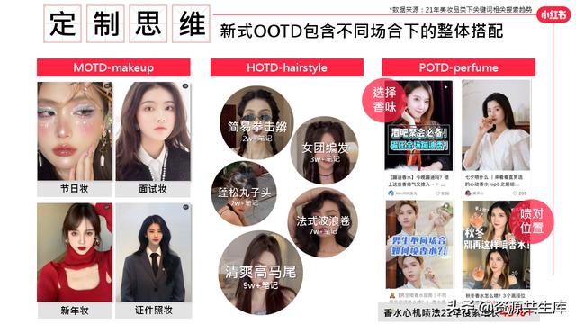 2022年小红书美妆营销解决方案