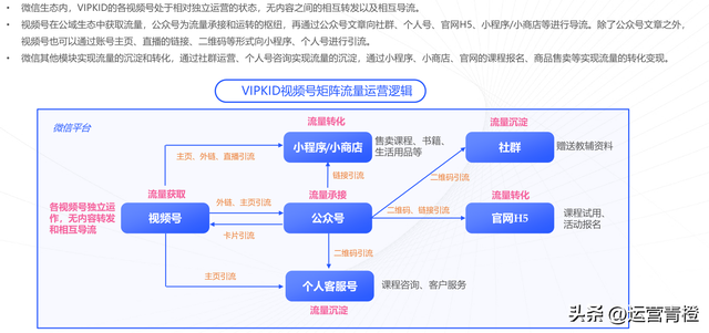教育行业视频号矩阵建设与运营策略分析报告（完整版）分享