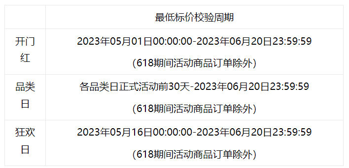 淘宝直播618境外主播&淘宝全球购商家如何报名？