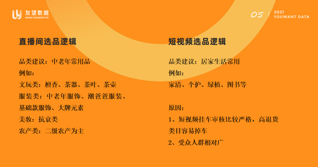 视频号选品逻辑，直播间三天快速起号