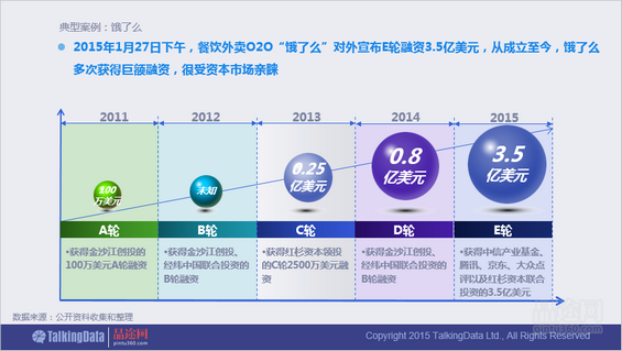 干货！90页PPT透析2014年O2O移动应用行业