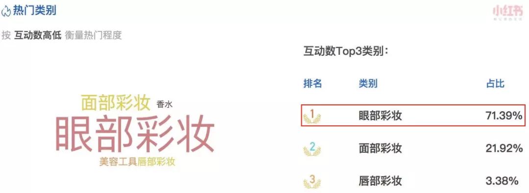在小红书上营销的很成功的品牌有哪些？是怎么做到的？