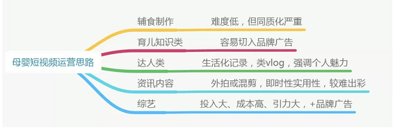 西瓜视频运营策略分析！