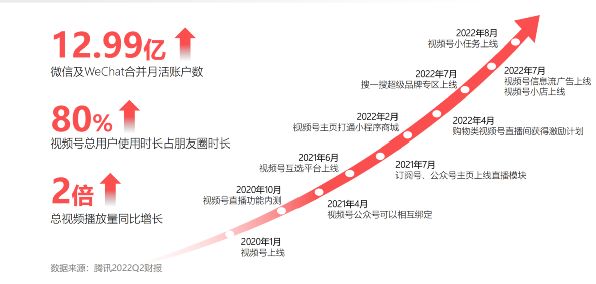 腾讯加码视频号广告，为什么鹅厂一直对它“念念不忘”？