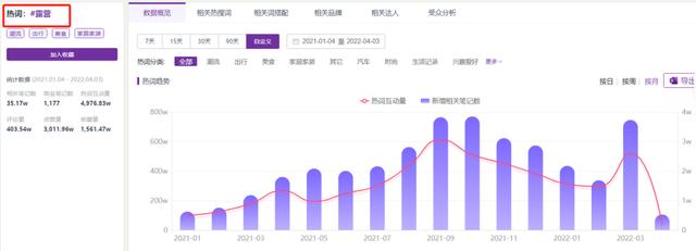 3000字讲透，旅游类商家如何玩转小红书？