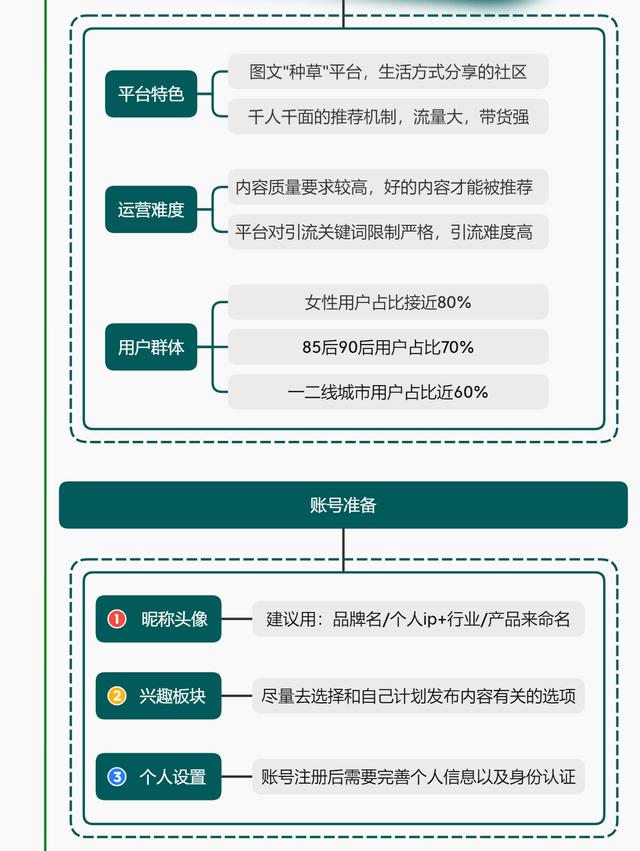 研究1000篇笔记总结的「5条小红书运营核心」