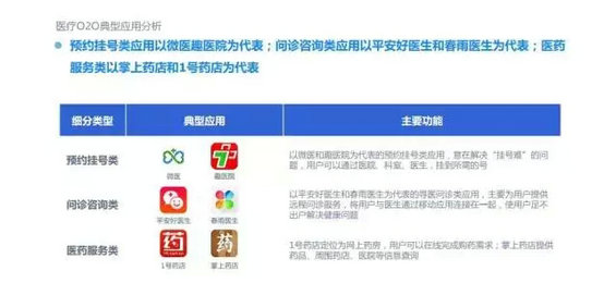 2015年度O2O移动应用行业白皮书