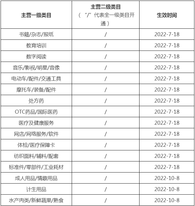 天猫发票管理规范“在线开票”新增类目，7月18日生效