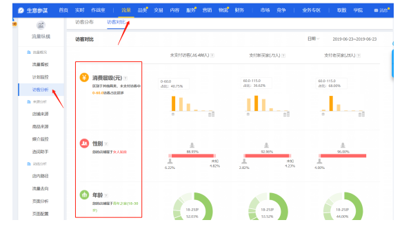 淘宝新品破零太难？未上架怎么抢流量？做好这4点！