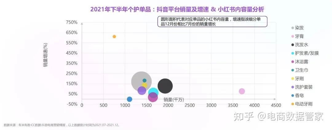 2022抖音&小红书美妆行业营销报告（上）
