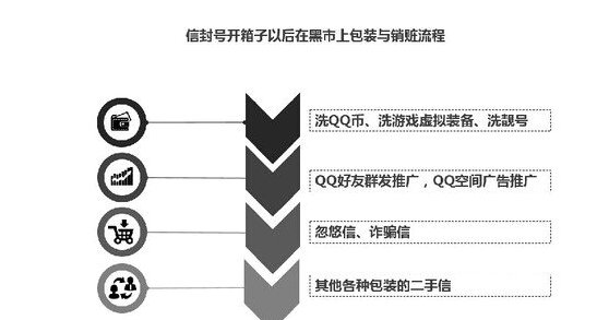 揭秘中国互联网的暗黑产业链