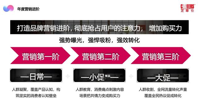 2022芝华仕小红书年度裂变营销方案，完整版64页，文末附下载