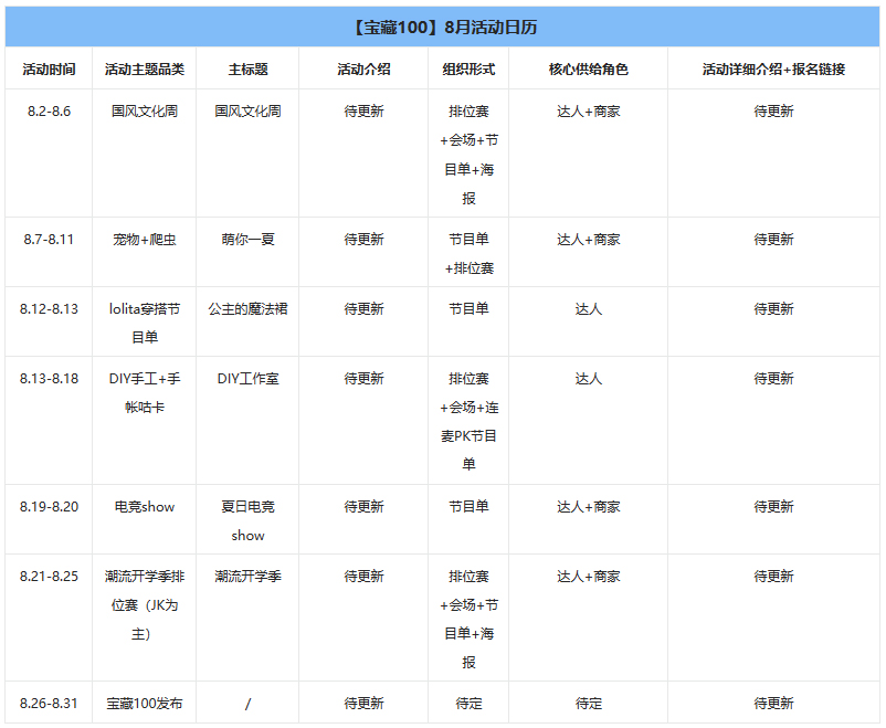 淘宝直播宝藏100兴趣青年show暑期招商总贴来袭！