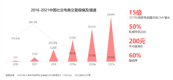 腾讯加码视频号广告，为什么鹅厂一直对它“念念不忘”？