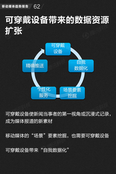 71页PPT读懂中国网媒的未来