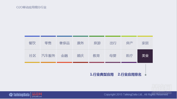 干货！90页PPT透析2014年O2O移动应用行业