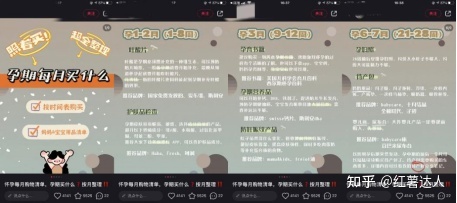 小红书爆文套路拆解:规则改了,看完500篇母婴爆文总结【4 … … 小红书爆文套路拆解:规则改了,看完500篇母婴爆文总结【4 … …