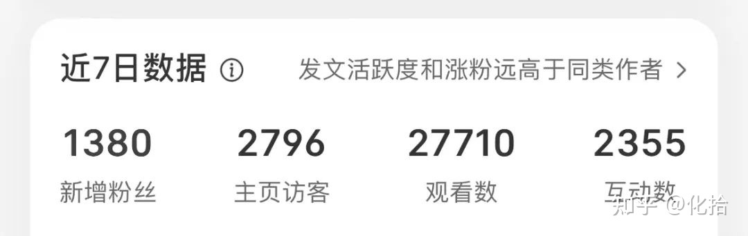 一套有效打法：小红书从 0 到 1 运营方法论