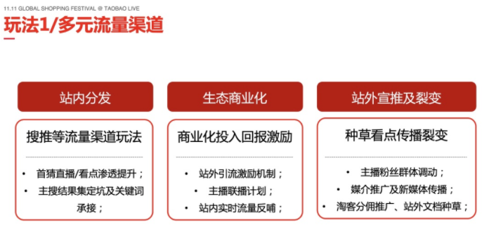 淘宝直播公布双11的直播节奏和政策玩法