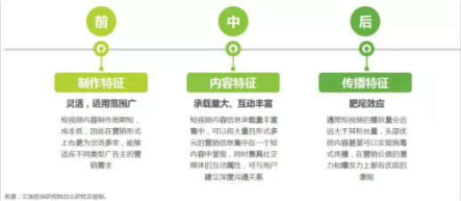 抖音、快手等短视频最全投放攻略！