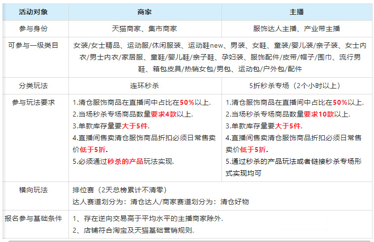 淘宝直播服饰清仓折扣季活动来袭！