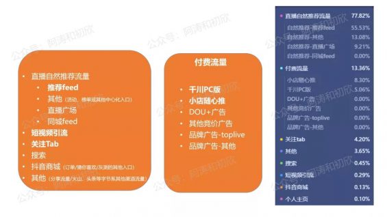抖音电商算法深度解析，讲透权重&流量分配原理