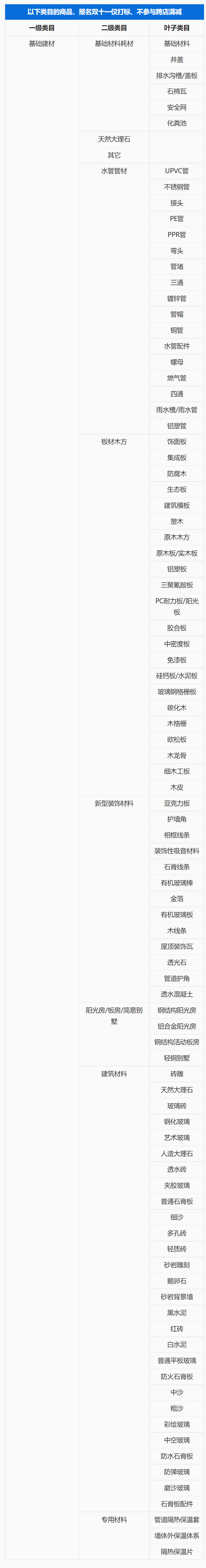 2022年淘宝极有家双十一狂欢参与类目介绍说明