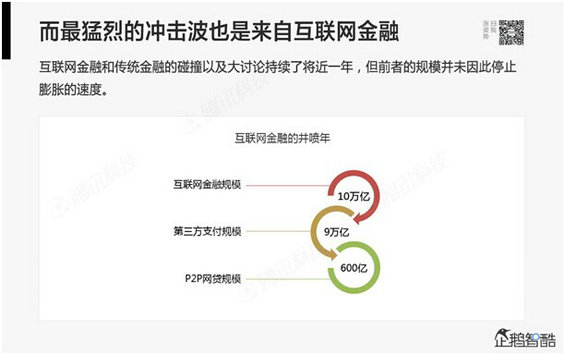 腾讯80页重磅报告：那些即将被颠覆的行业